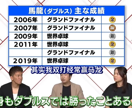 开云体育在线-中国乒乓球队强势瑞典乒乓球队，水谷隼统治全场